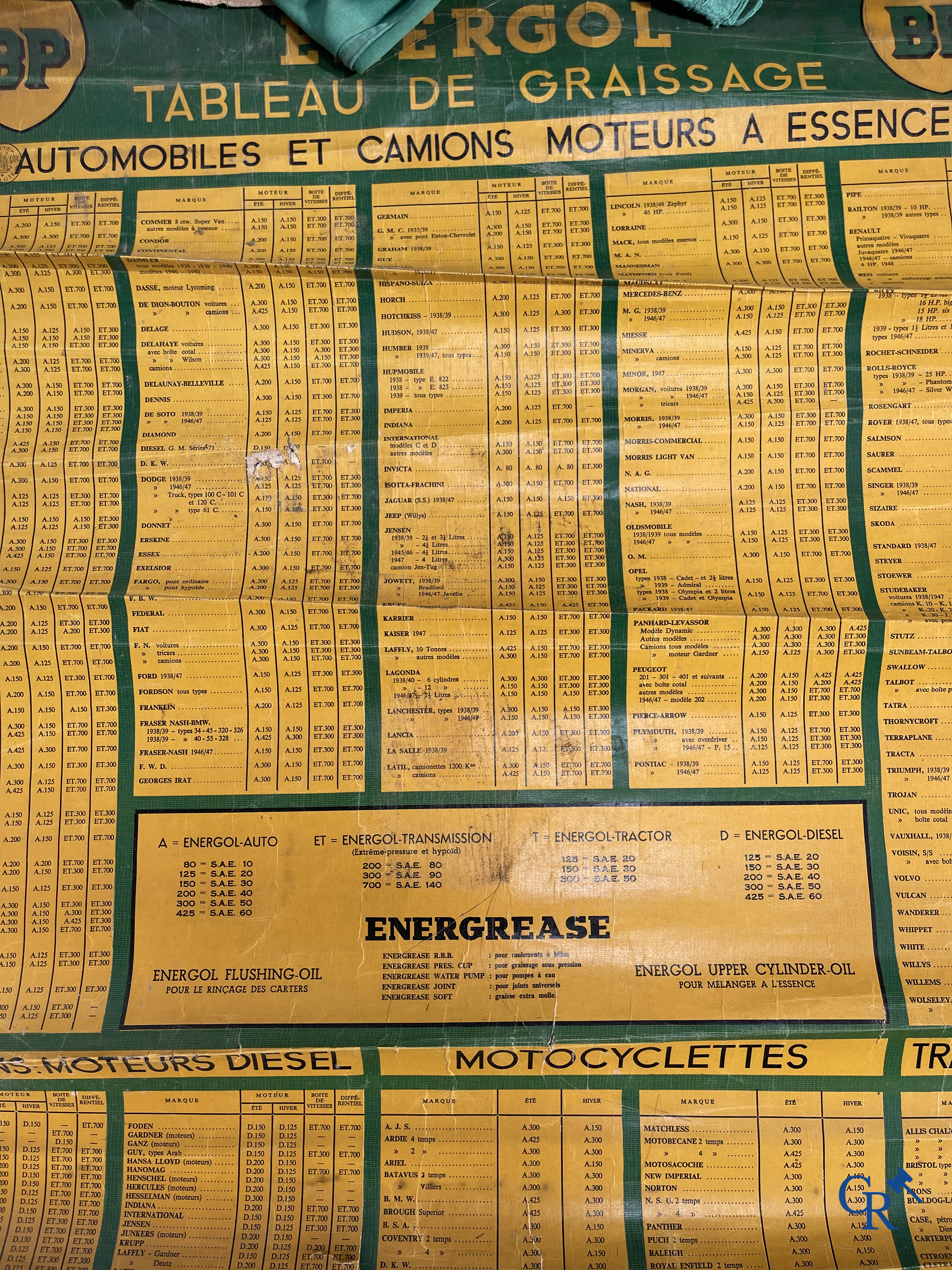 Automobilia. BP. Lot avec des bidons d'huile BP, tableaux de graissage et une tenue pour pompiste de la marque BP. Années '40-'50-'60.